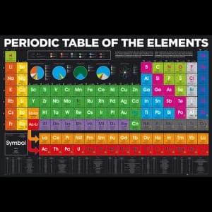 Periodic Table Elements 2018 Maxi Poster