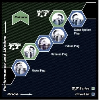 Denso PQ16R8 Spark Plug Platinum 3123