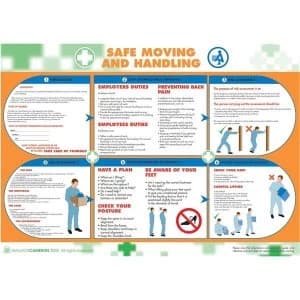 Wallace Cameron Manual Handling Poster Laminated Wall mountable 590 x 420mm