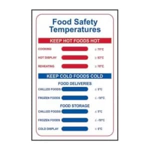 Food Safety Temperatures - PVC (200 x 300mm)