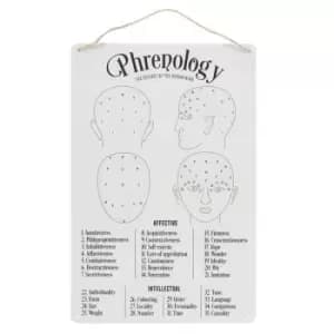 Phrenology Map Hanging Sign