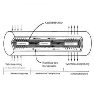 Heat pipe 0.1 CW x L 6mm x 100 mm QuickCoo