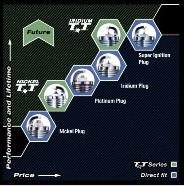 Denso Standard Spark Plugs PQ20RP8 PQ20RP8 067700-4102 0677004102 3113