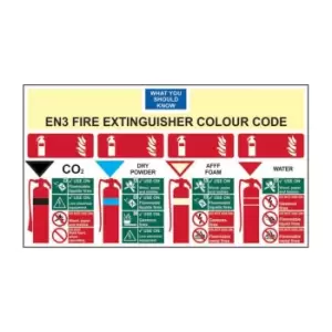 EN3 Fire Extinguisher Chart - Sav (600 x 370mm)