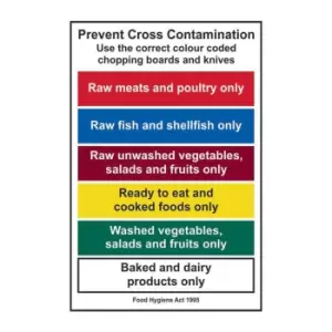 Prevent Cross Contamination Use The Correct Colour - RPVC (200 x 300mm)