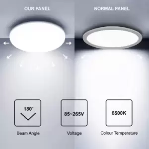 24W Frameless Recessed-Surface Super LED Panel, 200mm, Round, 4000K (pack of 4)