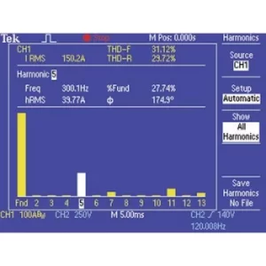 Tektronix TPS2PWR1 Measurement Compatible with (diagnostics accessories) Tektronix Tektronix TPS-Series