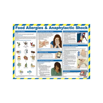 FOOD ALLERGIES AND ANAPHYLACTIC SHOCK POSTER - Click