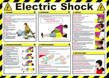 Health and Safety Poster Electric Shock 420x590mm