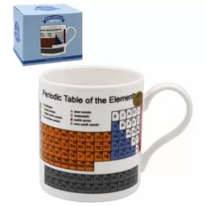 Educational Mug Periodic Table