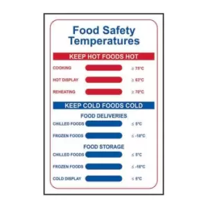 Food Safety Temperatures - PVC (200 x 300mm)