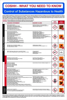 Safety Poster COSHH CLP Regulations-RPVC