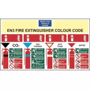 EN3 Fire Extinguisher Colour Chart - Sign - PVC (350 x 200mm)